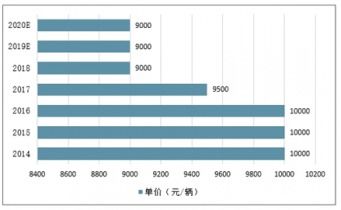 东莞汽车连接器的价格分析与市场趋势 东莞汽车连接器的价格分析与市场趋势