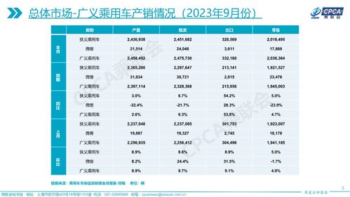 2023年国五汽车降价幅度预测与分析