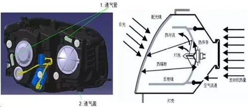 汽车灯泡的功率限制与能耗分析