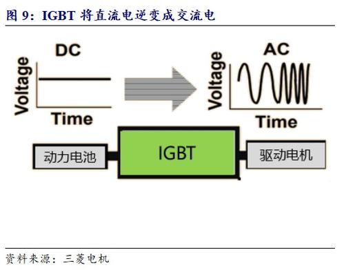 汽车充电器的电流需求与选择指南 汽车充电器的电流需求与选择指南