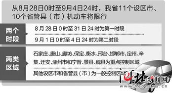 合肥今日汽车限行政策解读与预测