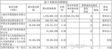 华域汽车的财务状况分析，现金储备与未来发展