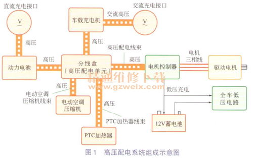 汽车配电系统的价格及其构成