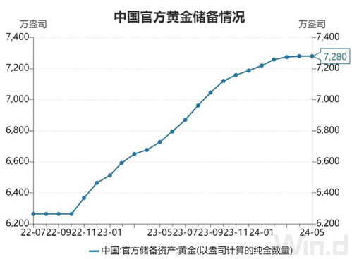 黄金价格的历史背景与趋势