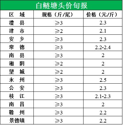 汽车加氟常见价格范围 汽车加氟常见价格范围