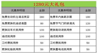 元通汽车的市值是多少？