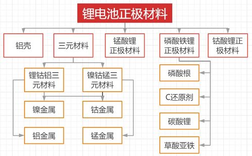 汽车副电池的温度控制与能量存储