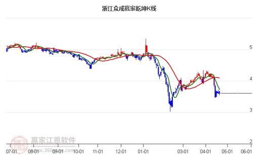 广汽汽车股票价格分析及趋势预测