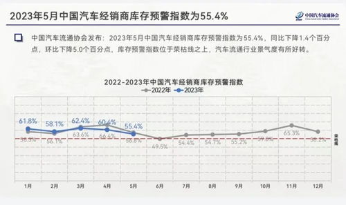 杭州汽车市场，6月竞标价分析与预测