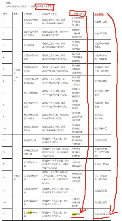 金华汽车风管成型的市场概览与价格因素分析