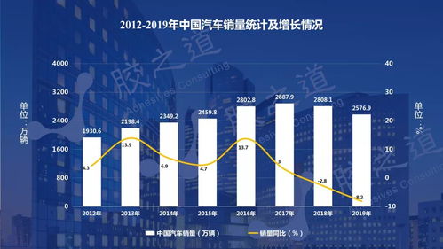 国内汽车市场现状及未来展望