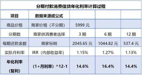 汽车分期的利息计算方法与实际支出