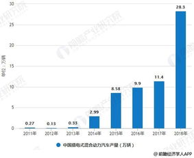 腾讯电动汽车的市值现状与未来发展