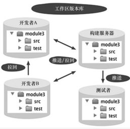 基本概念