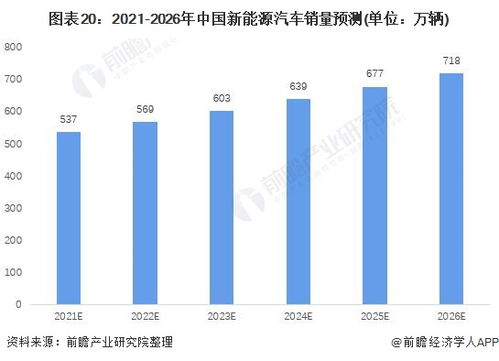 北京市新能源汽车数量现状及发展趋势分析
