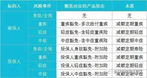 汽车座位保险，了解其费用与选择