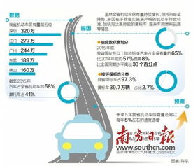 汽车尾气排放检测的重要性及其费用详解