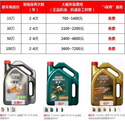 选择合适的汽车保险方案
