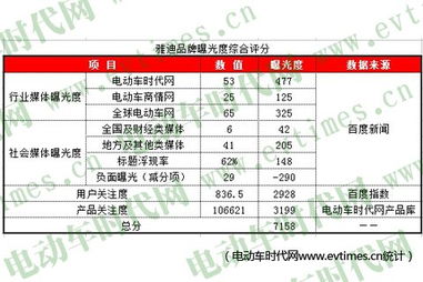 电动汽车健康指数，衡量电动车性能与安全的综合指标