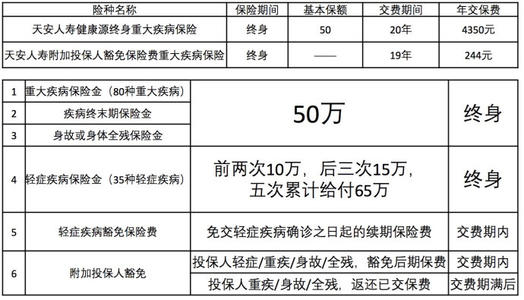 大武口汽车改装气源的费用分析