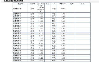 文登到威海的汽车票价详解