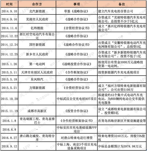 比拉斯汽车的财务状况如何？