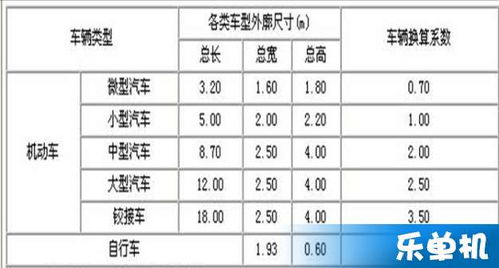 汽车指标一般多少天来？