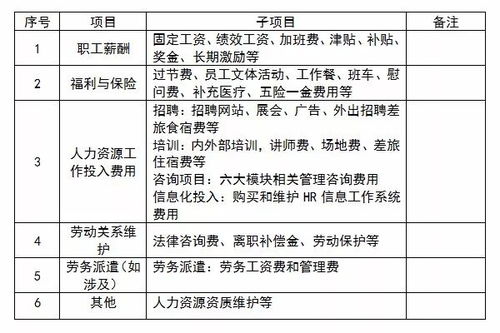 汽车换液压油箱的费用分析与预算制定