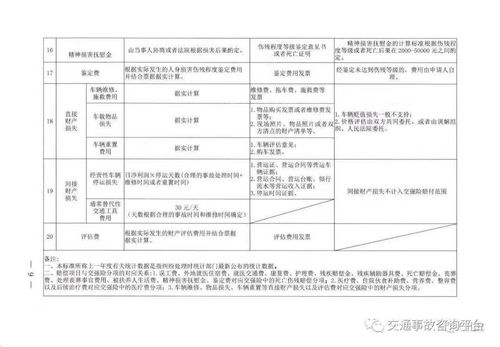 交通事故责任划分与赔偿计算详解