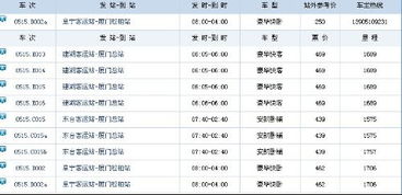 北京到厦门的汽车票价分析 北京到厦门的汽车票价分析