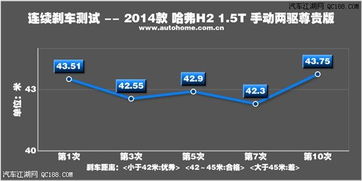 详解汽车在不同速度下的刹车距离与反应时间