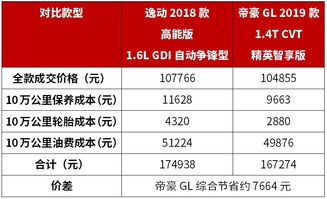 汽车每公里的费用如何计算？