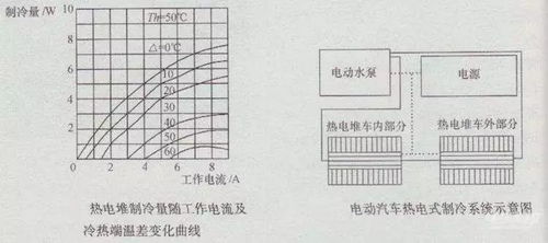 汽车空调半小时亏电多少？探究汽车空调耗电量与电池寿命的关系