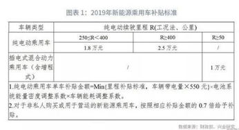 襄阳汽车培训班补贴政策解析