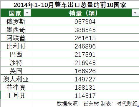 国家对汽车行业的补贴金额庞大