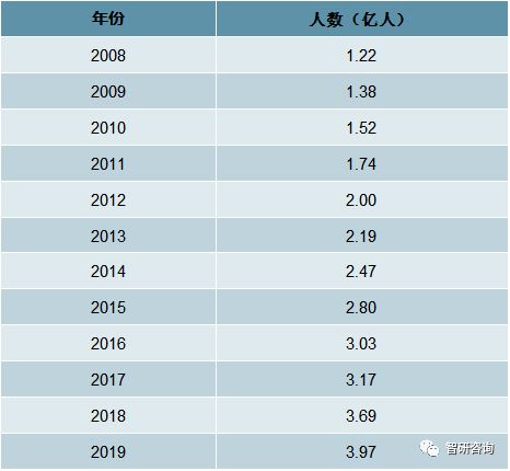 中国的自主汽车数量现状与未来展望