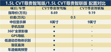 汽车耗油费用计算指南，8.5升汽油的价格分析