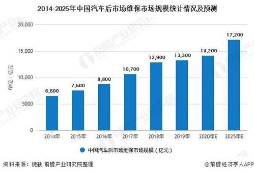 广州市内共享汽车数量现状与发展趋势分析