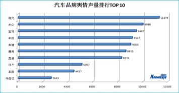 石林至成都的汽车票价分析与建议
