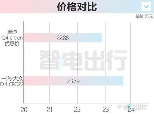 天美汽车的优惠政策及补贴金额