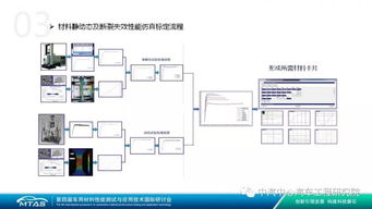 普利特汽车材料的广泛应用与重要性 普利特汽车材料的广泛应用与重要性