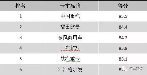 汽车店内保险费用概览