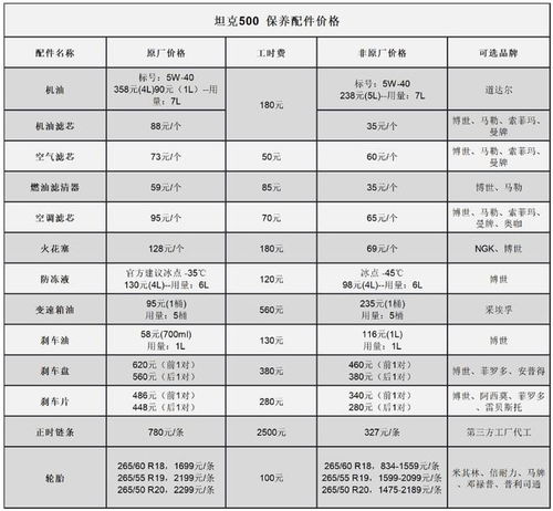 全国一年汽车油费预算指南