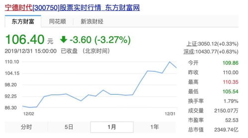 首付14万元，每月只需还1260元！如何轻松规划你的购车预算？