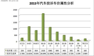 联动云汽车在全国的分布与市场占有率分析