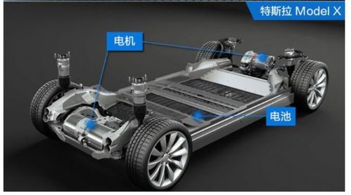 未来的汽车价格预测与展望