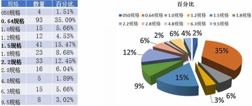 汽车的宽度标准与差异分析