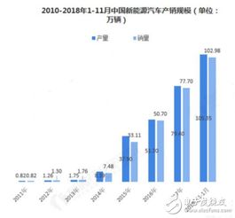 新能源汽车产业的低迷与市场调整