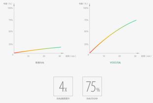 电池发热的原因分析