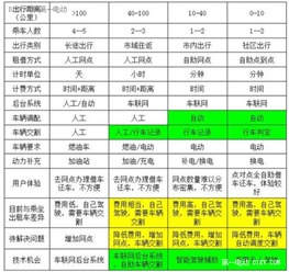 电动汽车两年折旧分析与计算方法